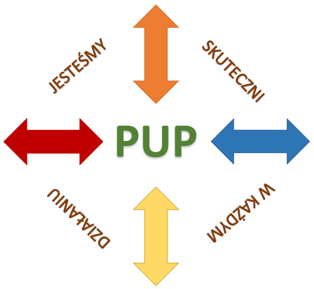 Logo niestandardowych działań PUP