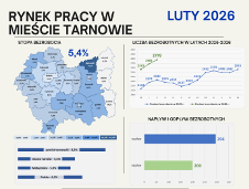 Miniatura infografiki 022026